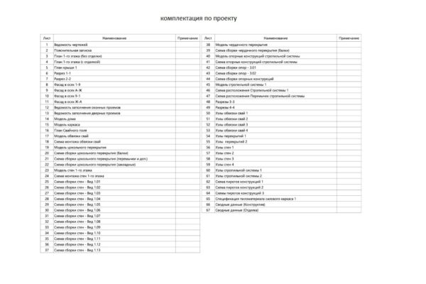Комплектация чертежей по проекту дома 130.3 кв.м.